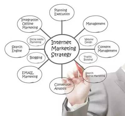 网络营销的定义、发展现状与未来前景