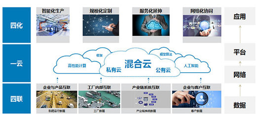 福田汽车2020年销量突破68万辆，互联网销售策略成效显著