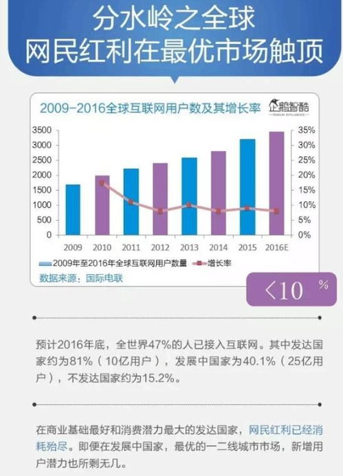 从农村土墙到互联网商海 看基层营销如何助力互联网销售