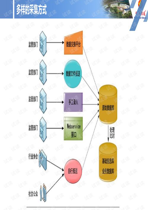 亿阳信通智慧城市 城市运营产品线深度解析——迈向智能未来之匙