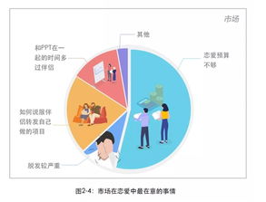 2018互联网人恋爱调查 程序员最稳定，产品经理X生活频次奇高，互联网销售紧随其后
