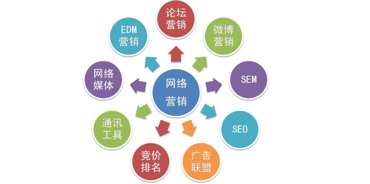 互联网营销代运营的常见套路及防范指南