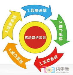 单仁移动互联网全网营销 企业策略、管理与产品推广的整合之道