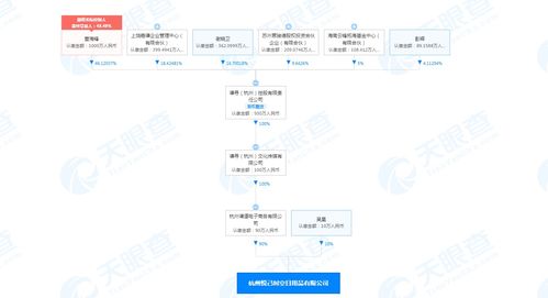 谦寻关联公司跨界投资，互联网销售再添日用品新军